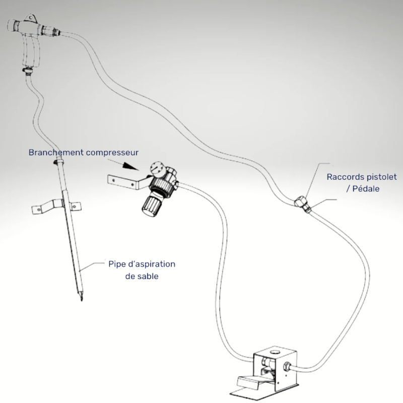 Plan circuit cabine de sablage 1200 litres