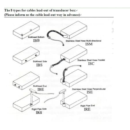 Schémas boitiers transducteur ultrason immergeable 1500 watts