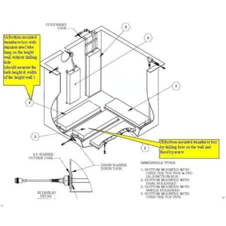 Schéma de fonctionnement - Boitier transducteur ultrason - immergeable 1500 watts