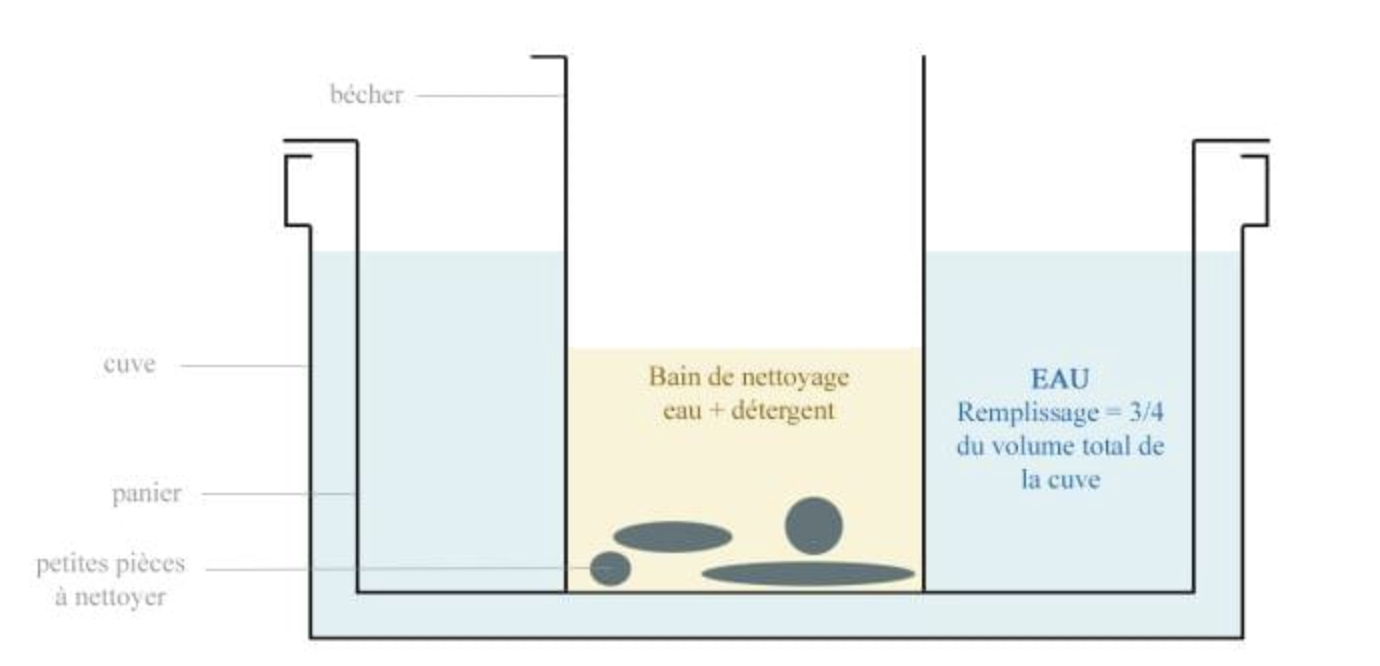 Schéma d'un bain marie aux ultrasons